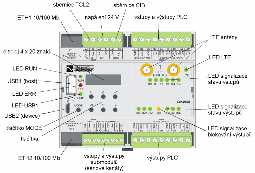 obr203 - CP-2005_11NSLN popis