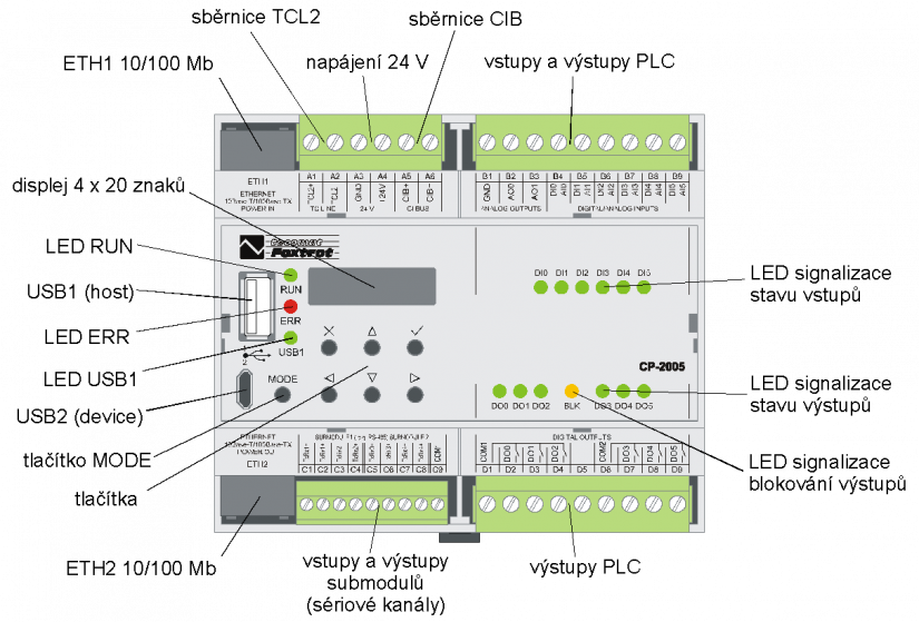 obr202 - CP-2005_11NSNN popis