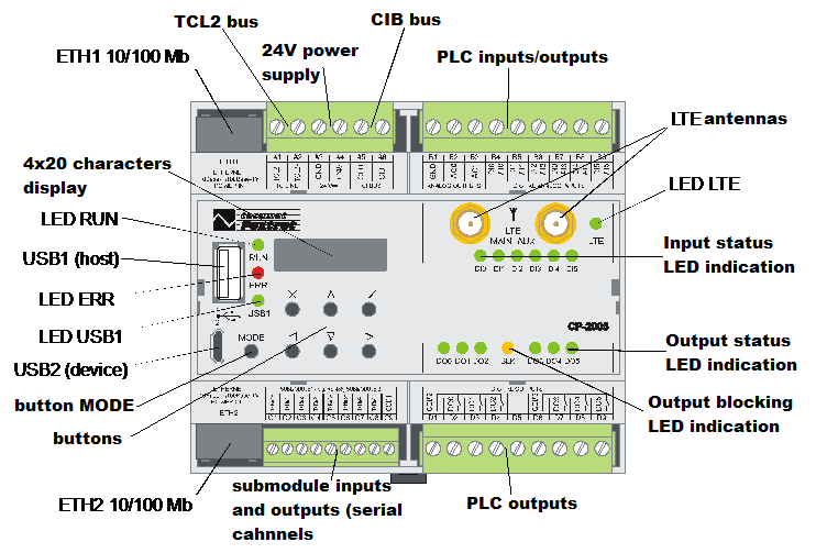 obr203 - CP-2005_11NSLN popis
